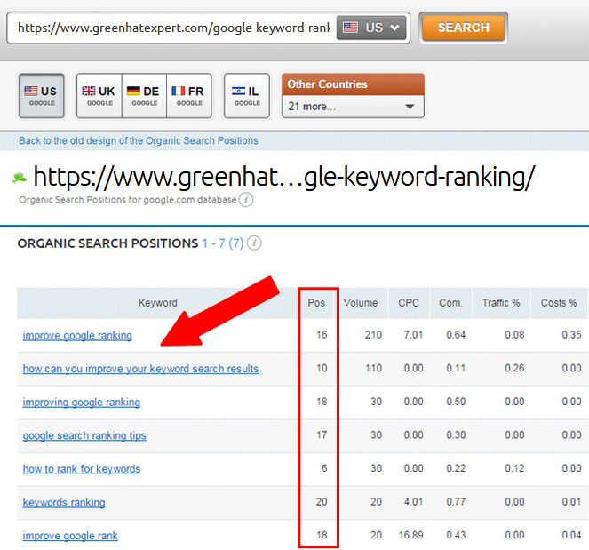 Google Keyword position checker in Semrush