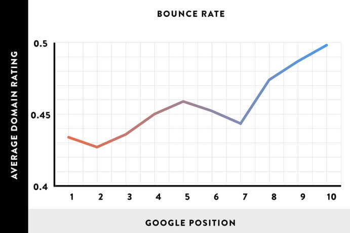 Bounce Rate