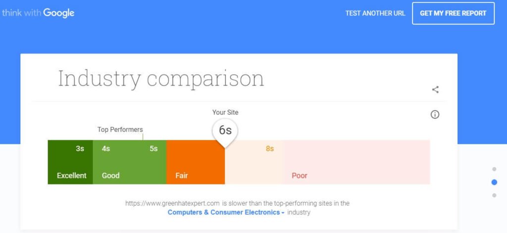 Industry comparison