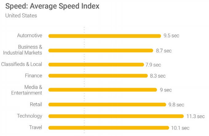 average page index