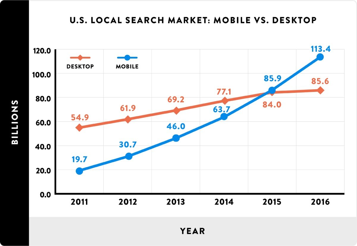 1_3_mobile-queries