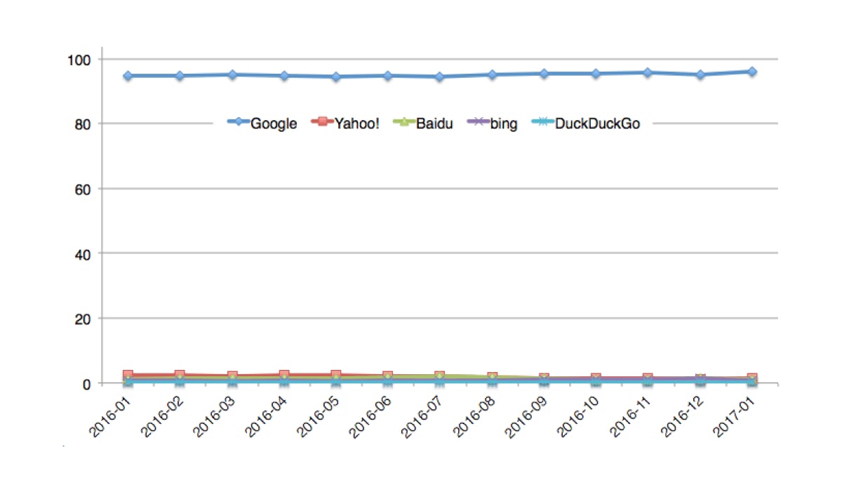 1_4_mobile-searches-on-google