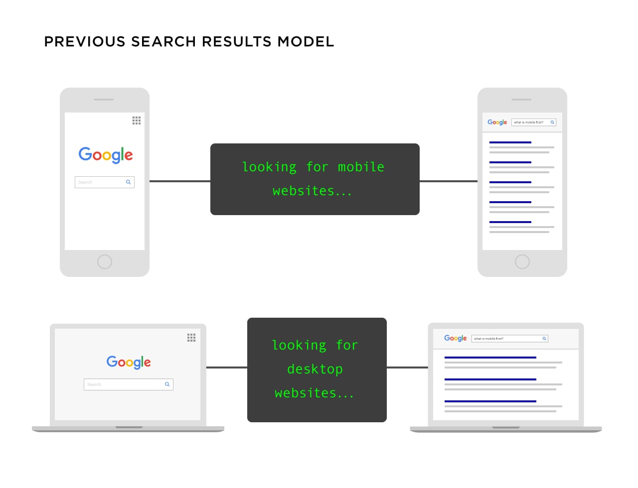 1_6_google-search-model