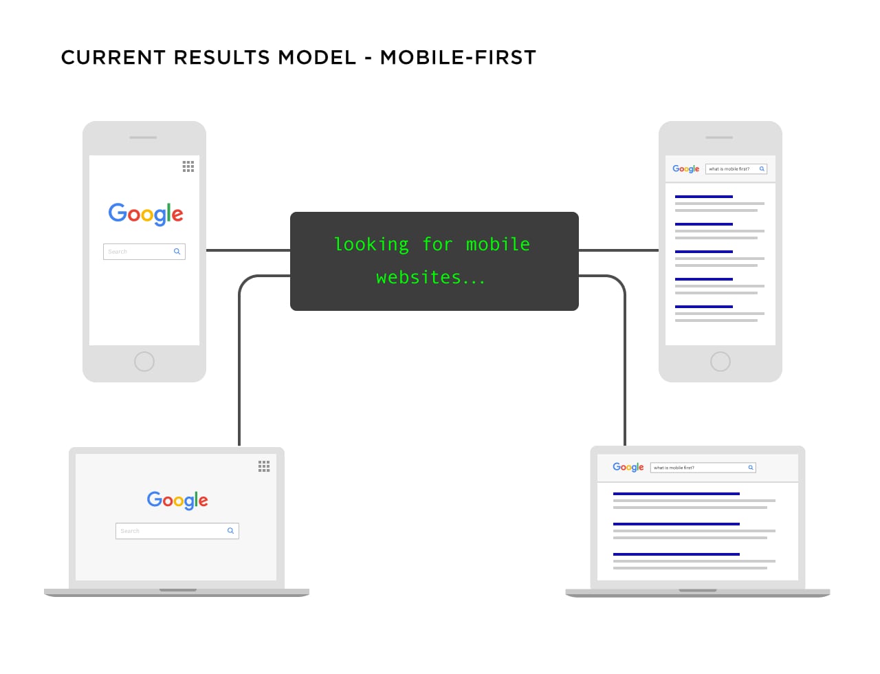 1_7_google-mobile-first-search-model