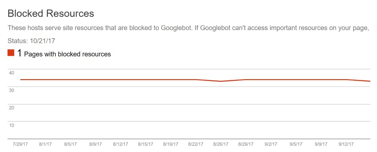 3_8_blocking-googlebot