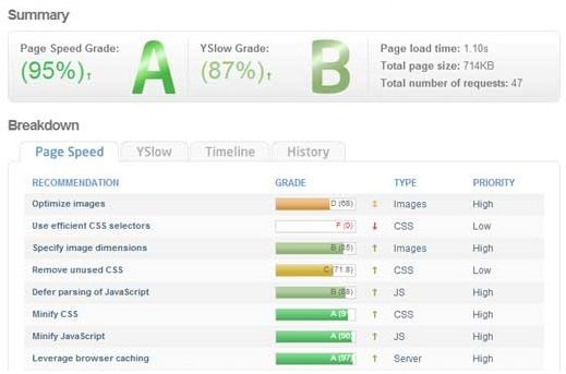 gtmetrix report