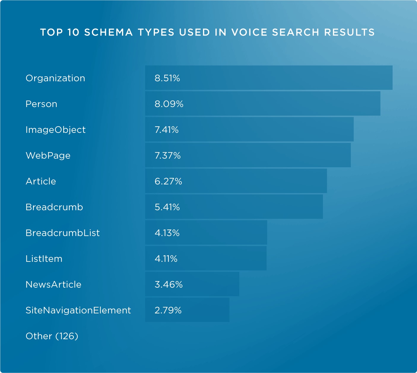 10-analyzing schema results