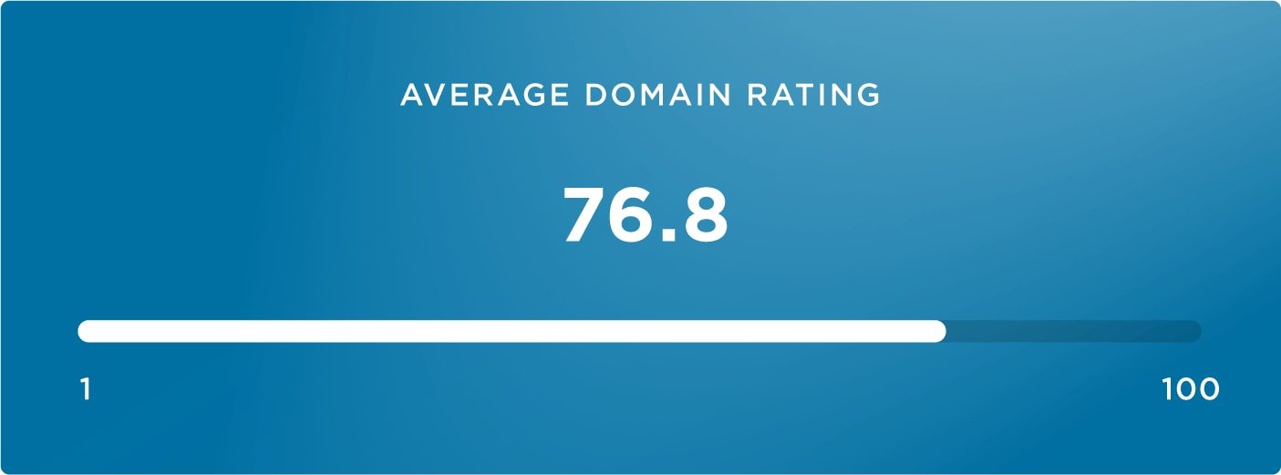 11-average domain rating