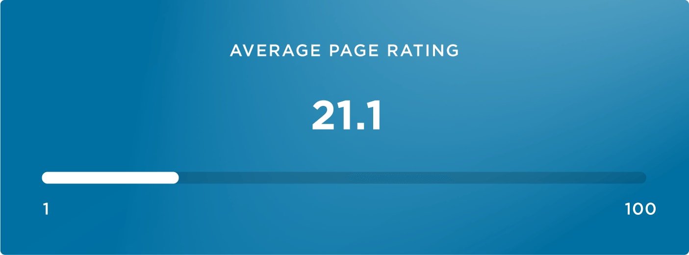 12-average page rating