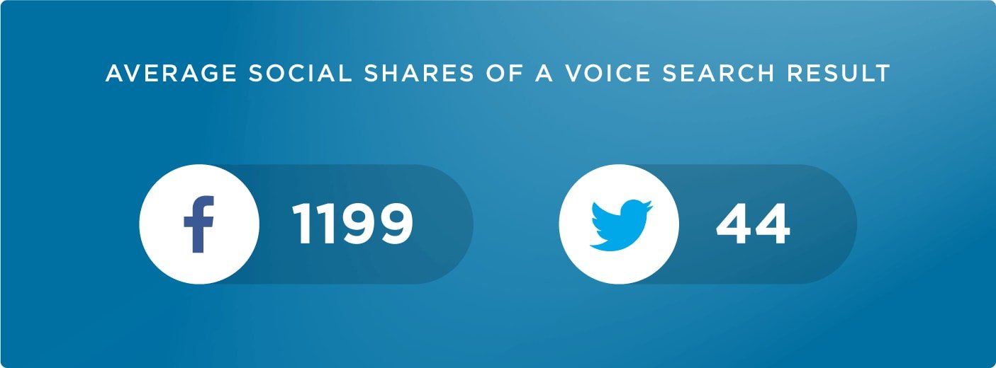 14-number of shares