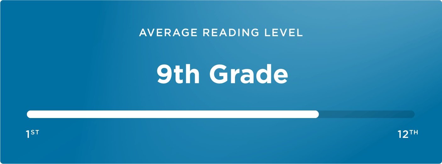 15-average reading level