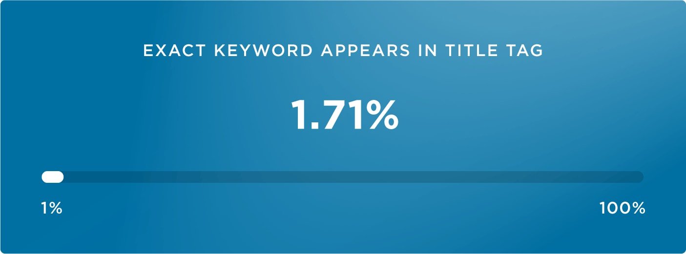 17-exact keyword in title