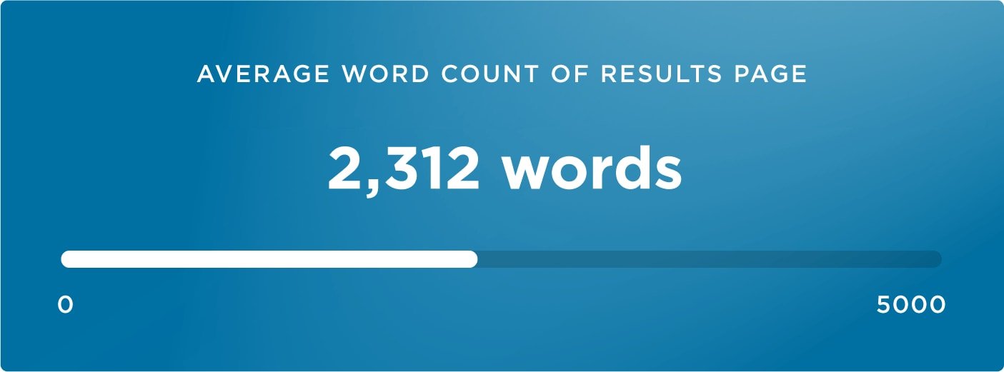 20-average word count