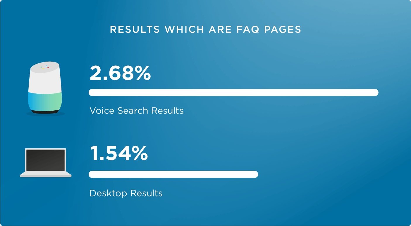 21-results from faq pages