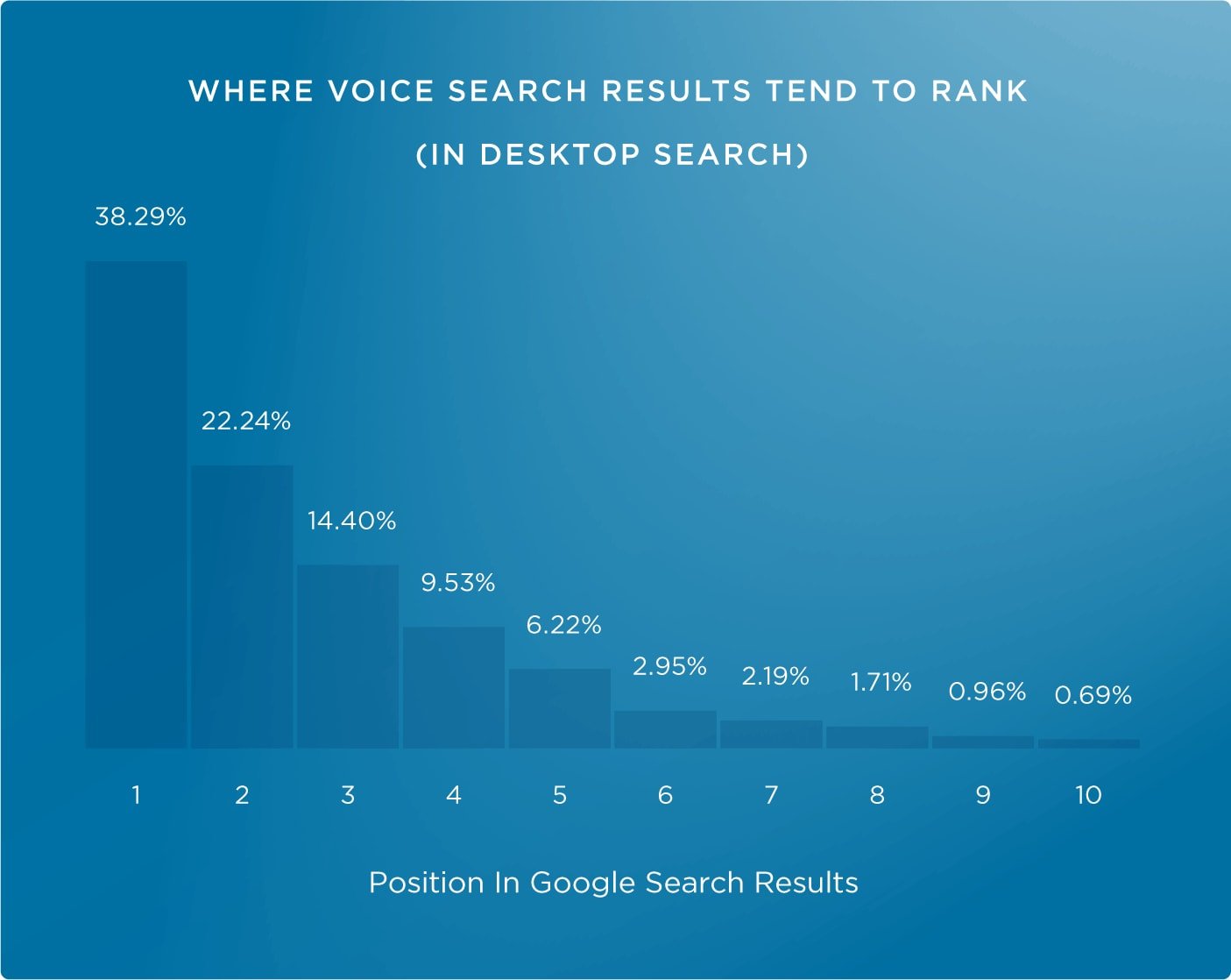 24-ranking vs google home choice