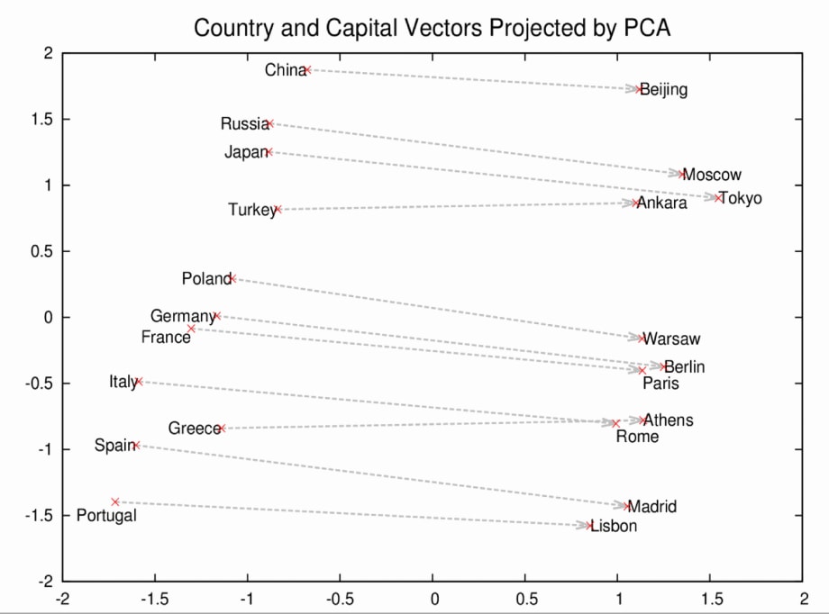 2_6_country-and-capital