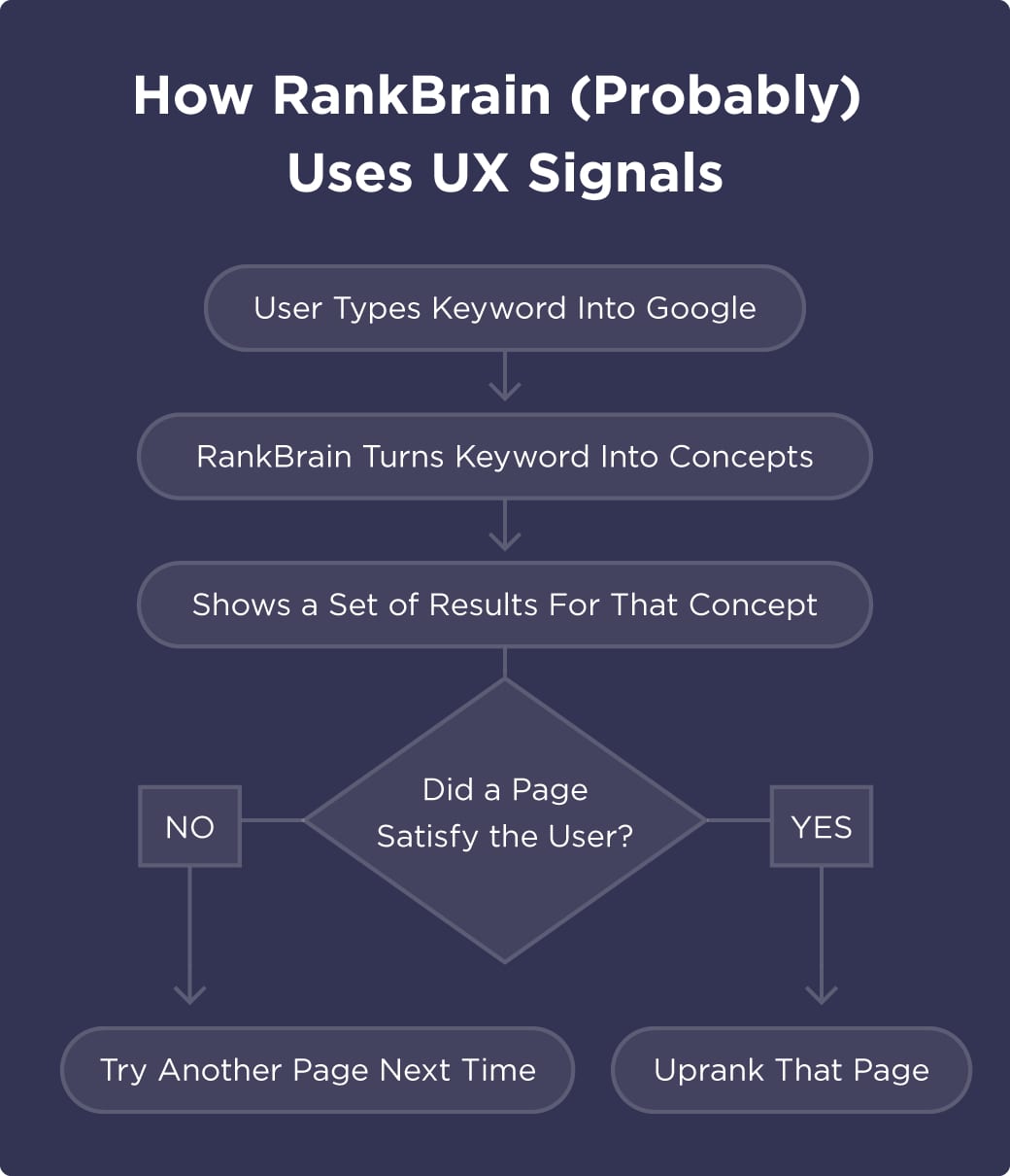 2_7_rankbrain-uses-ux-signals