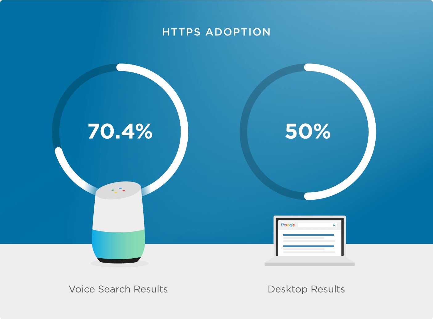 5-using https 1