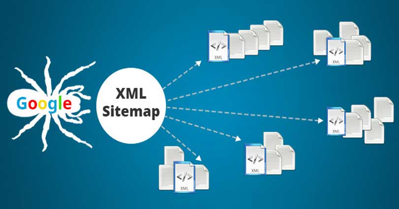 What is an XML Sitemap? How to Create a Sitemap in WordPress?