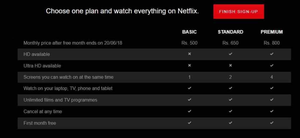 Netflix Plan details