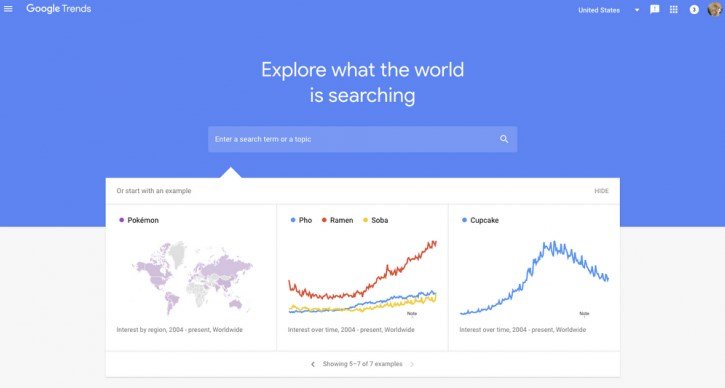 google trends