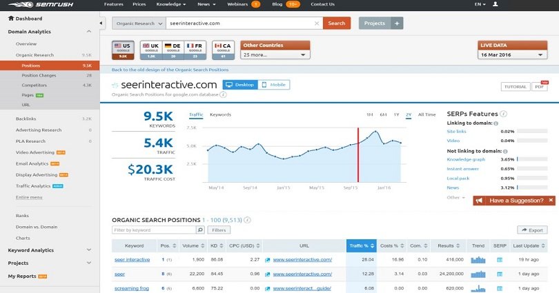 semrush