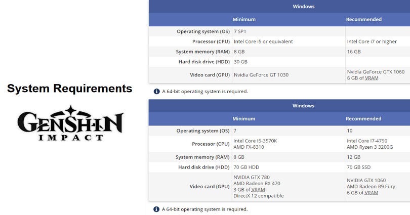 Genshin Impact System Requirements